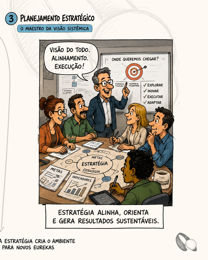 Eureka, Heurística e o Planejamento Estratégico